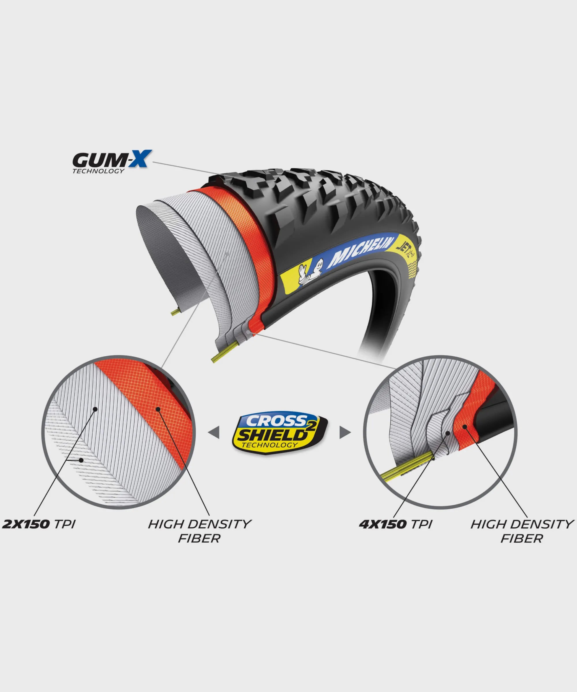 Michelin Jet XC2 Racing Line Tyre