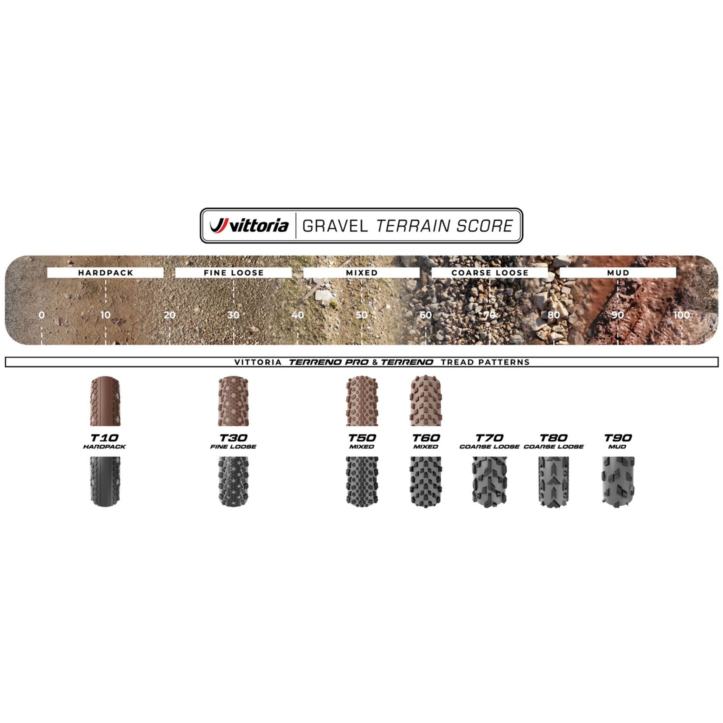 Vittoria Terreno Dry 700c Gravel G2.0 Tyre -TLR